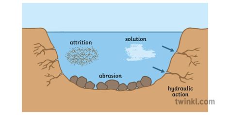 erosion meaning geography images.